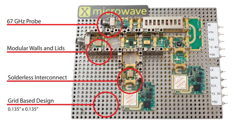 Quantic X-Microwave Spotlight on Mini Circuits